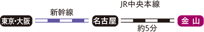 金山駅周辺路線図